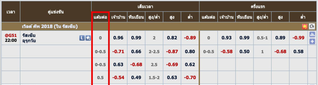 วิธีคิดเงินพนันบอลโกลแรก